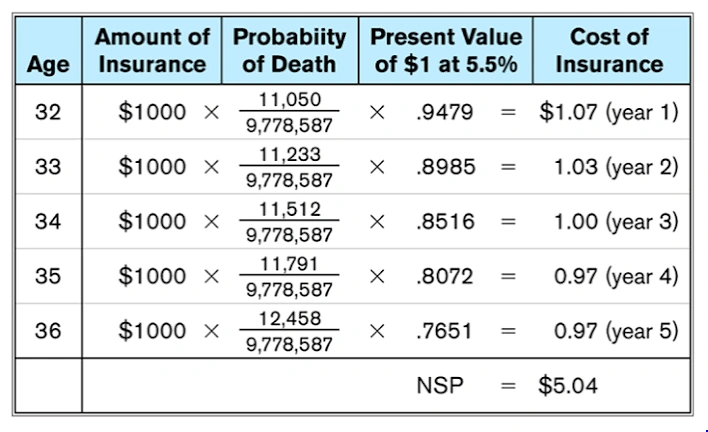 Life Insurance, Actually: A Math Problem, Not a Product